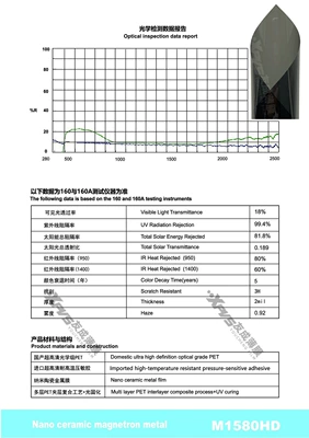 Automotive Film: Solar Film Glass Film Explosion-Proof - 15230m-m1580hd-m-series