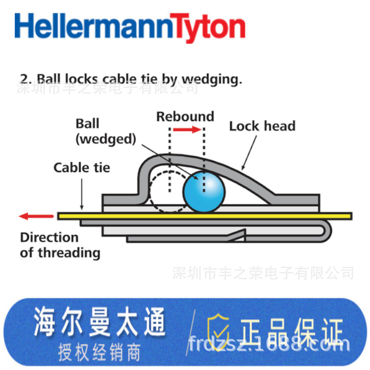 HELLERMANNTYTON������̫ͨ��������������MBT14HSϵ�� 111-01941