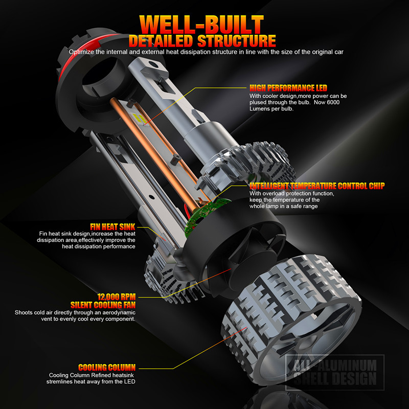 Faros de coche LED de alto brillo de alta potencia V20-9004 H4, H13