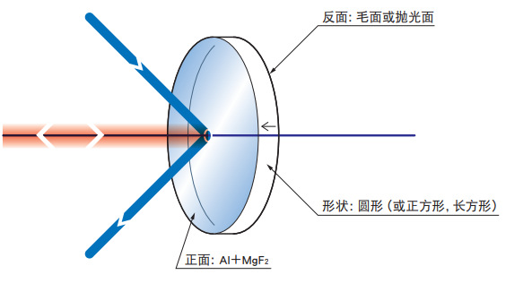OptoSinma西格玛光机 S-TFA-30C05-10 经济型铝膜反射镜
