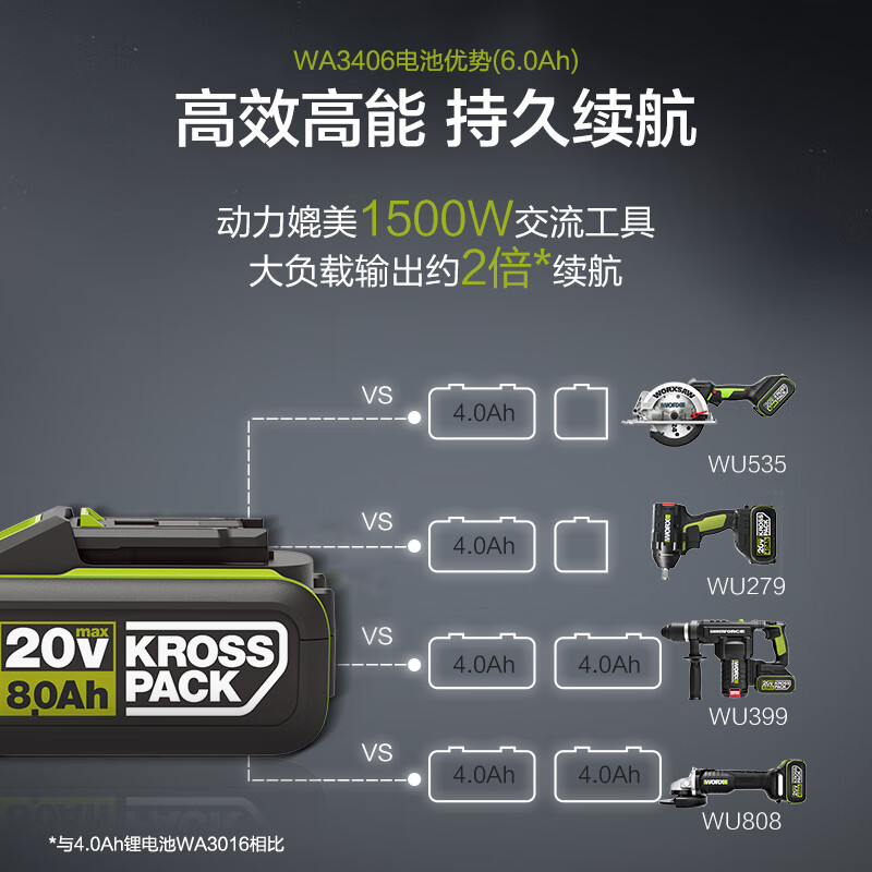 WIX [Exclusivo para clientes habituales] Paquete de baterías de litio de plataforma de 20V Herramientas profesionales generales de metal desnudo WA3023 [20]