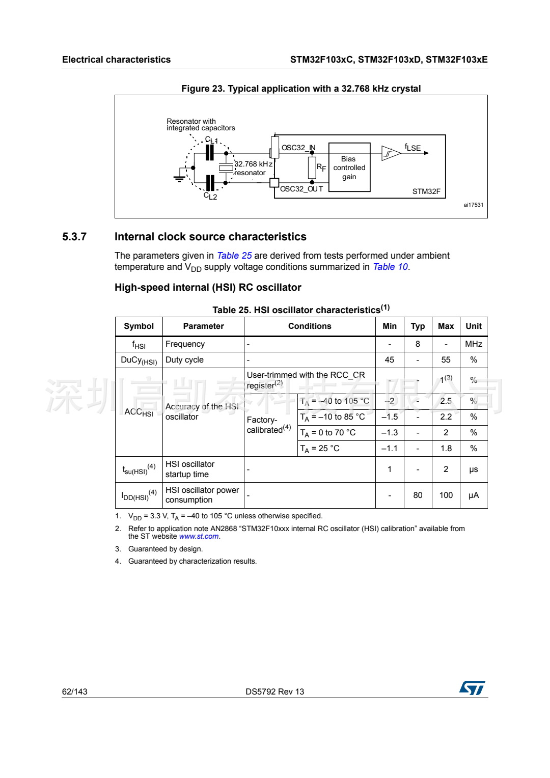 STM32F103RCT6 集成電路IC 芯片