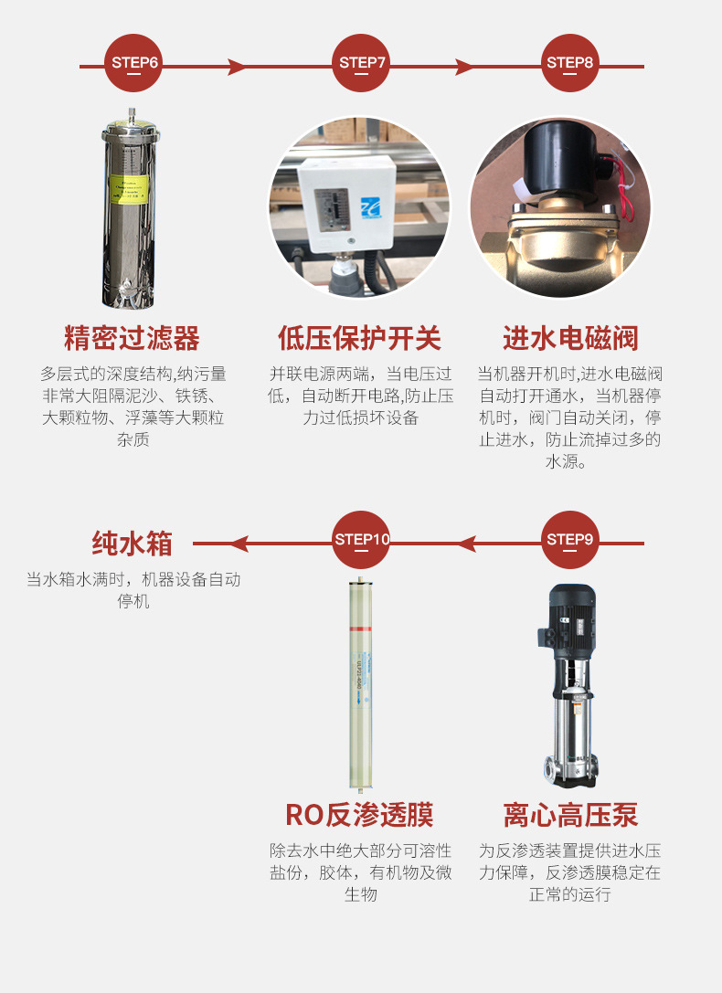 1吨单级反渗透设备详情_04.jpg