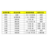 50%Lanfeng Multiococcus порошковый порошок садовые продукты горшечные изделия из почвы дезинфекция