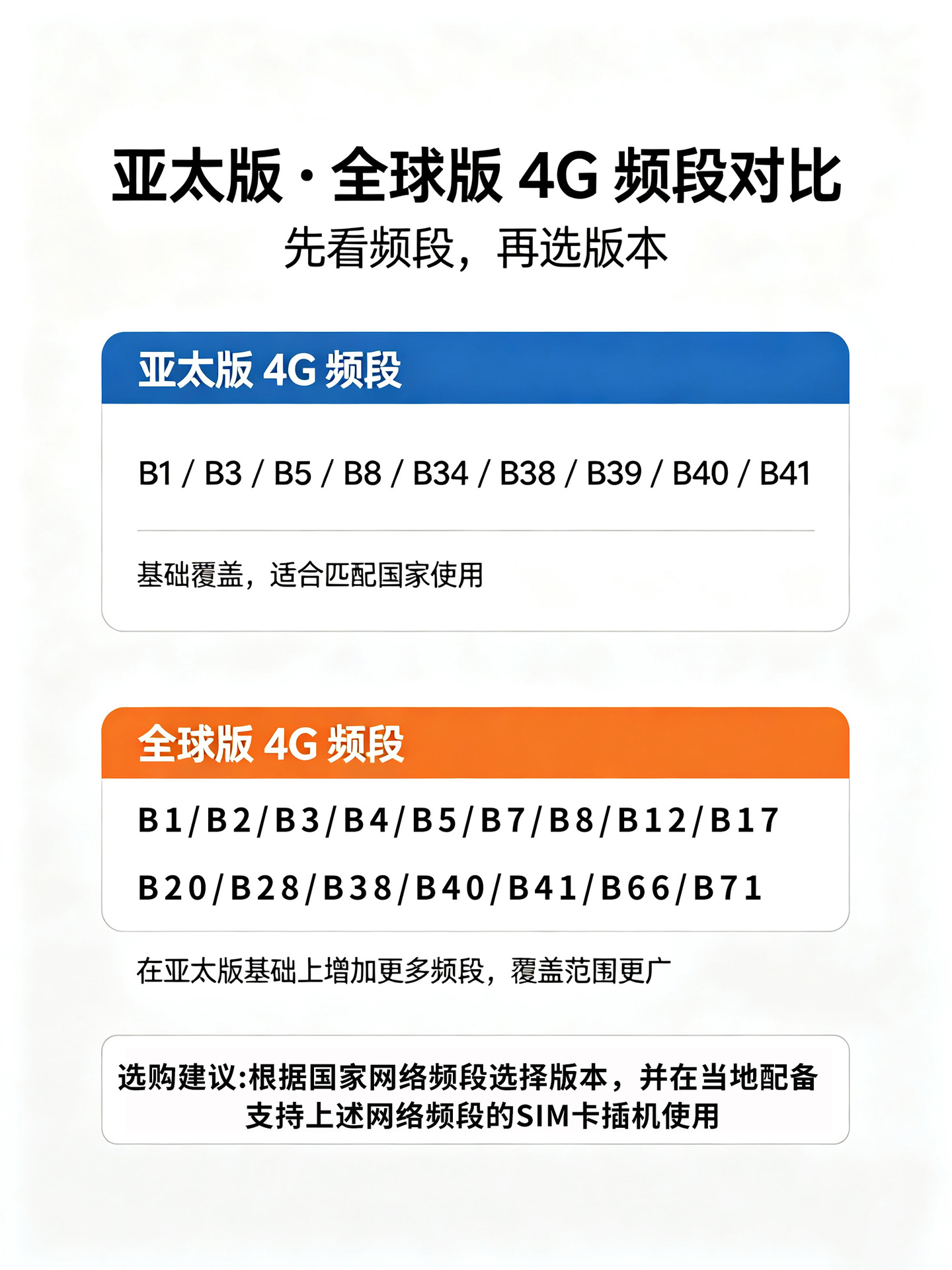 Cross-border best-selling GPS tracker: anti-loss device for the elderly and children, car anti-theft GPS tracker, pet GPS tracker