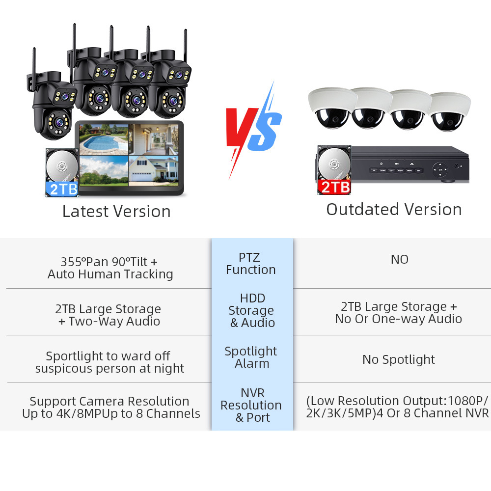 ICSEE 8MP WiFi NVR Kamerasatz mit PTZ, Dual Lens, 8-Kanal