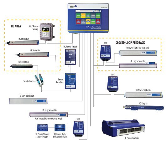 美国SIMCO-ION思美高IQ Power control station智能静电消除系统