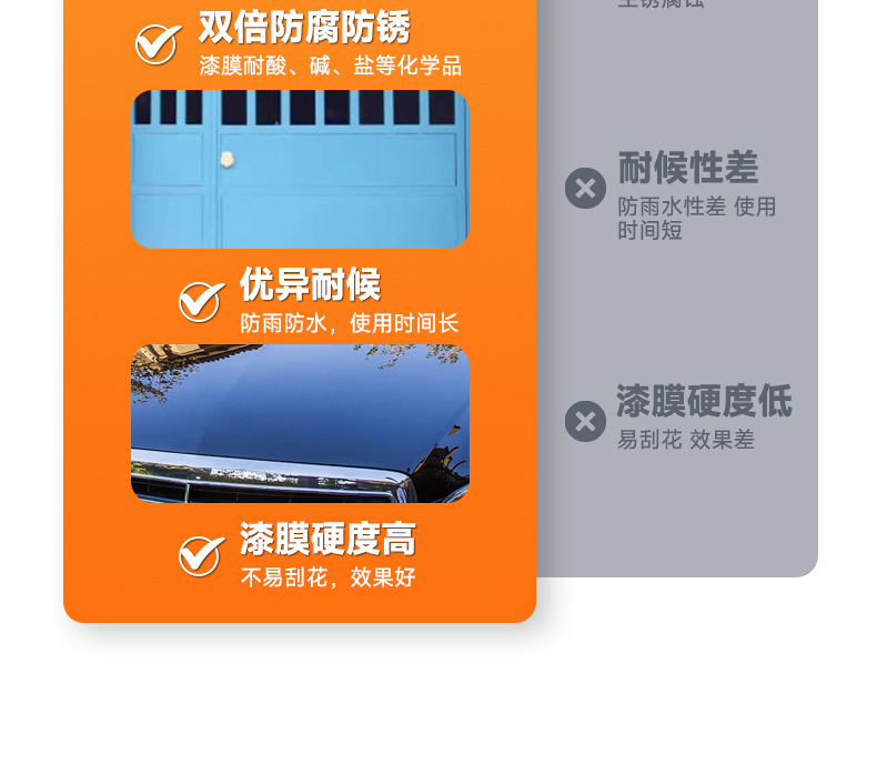 2K Pure White Basecoat Paint for Cars, Suitable for Full Car Spray Painting, Baking, Repair, Renovation, and Anti-Rust Paint for Iron Railings