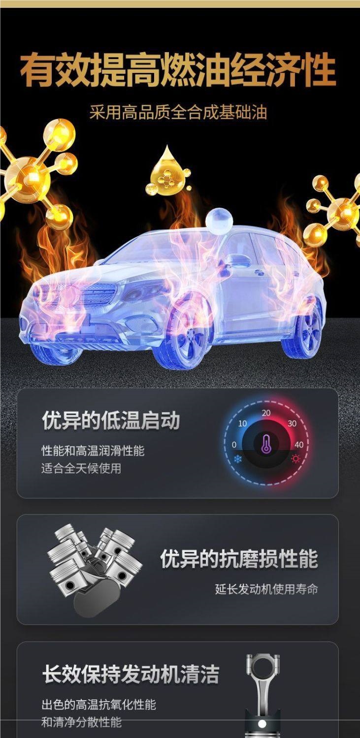Gafu Fully Synthetic Engine Oil Lubricant Car Engine Oil Sn-5W-40 All-Season Universal Engine Oil Genuine 4 Liters