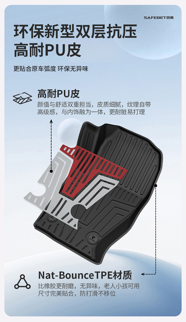 Tank 300L, Tank 400, Tank 500, Tank 700 Special Vehicle-Specific Colorful Tpe Car Floor Mats and Interior Accessories