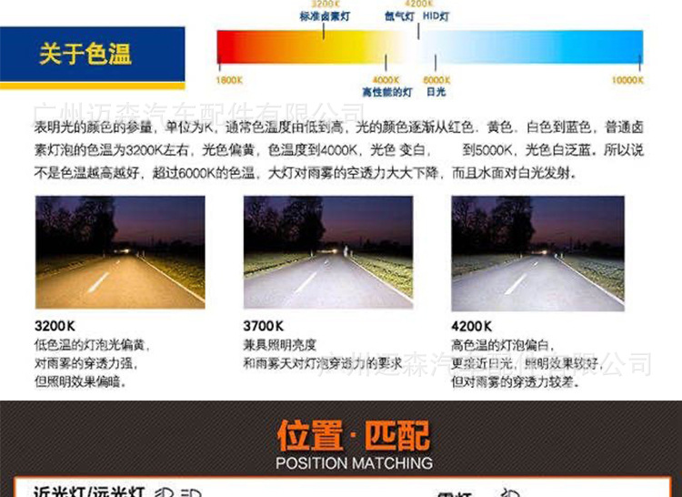 Foshan Lighting 12V car headlights, H1, H4, H11, H7 halogen bulbs, 24V fog lights, ultra-bright high and low beam headlights