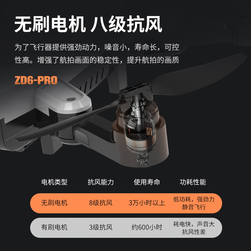 GPS無人機航拍6K高清專業飛行器無刷動力三千米折疊遙控飛機跨境