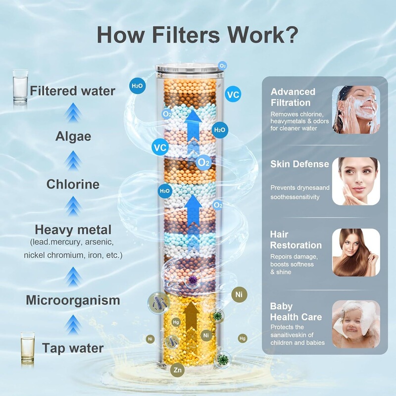 Spray Modified Water Filter Ball Original Core Carefully Selected from Yaya, Maifan Stone Pp Cotton Cross-Border Calcium Sulfate Shower Filter Core Filter Element
