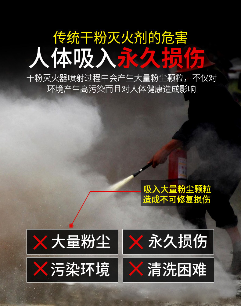 Flash Water-Based Fire Extinguisher 13B Car Fire Extinguisher 600ml Car Wholesale Small Portable Household Fire Extinguisher