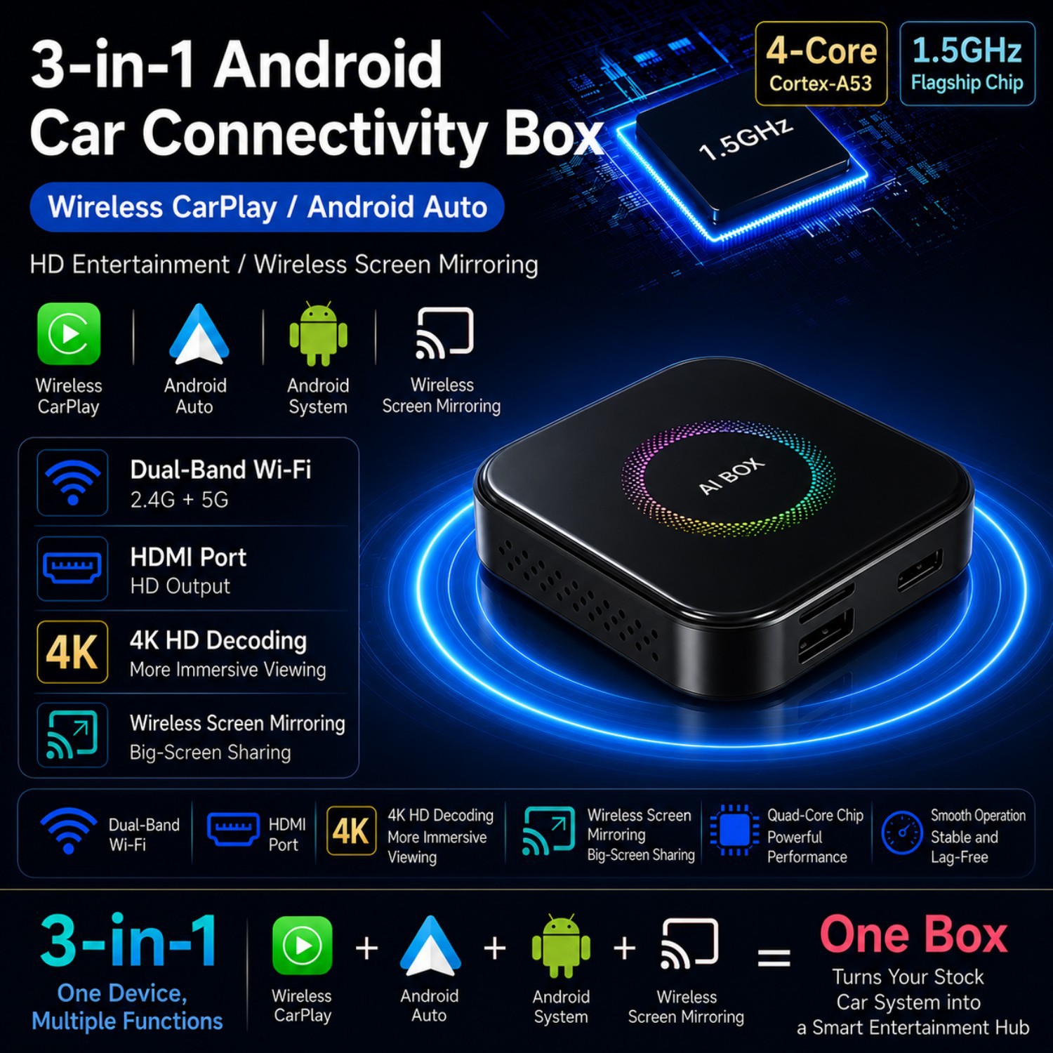 Cross-Border Three-In-One Wired to Wireless Carplay Box for Apple and Android Auto Car Connectivity and Smart Screen Projection