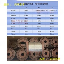 �ֹ�ܛ����\�F�z��diy����ë���h���h���~�������U������������