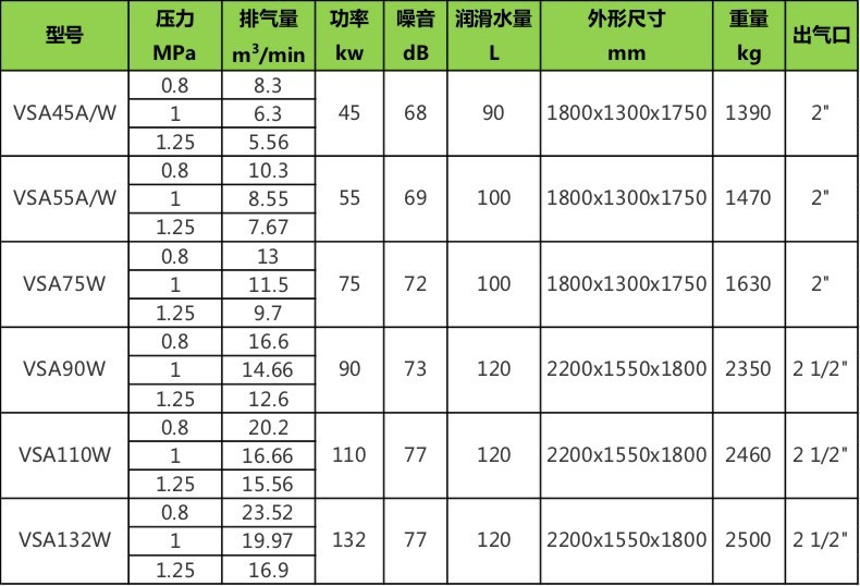 Oil-Free Water-Lubricated Screw-Type 7.5Kw Air Compressor, Cold Dryer, 15Kw Industrial-Grade Air Pump, Air Compressor