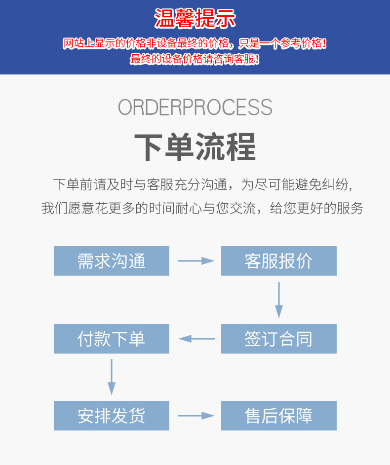 下单提示及流程