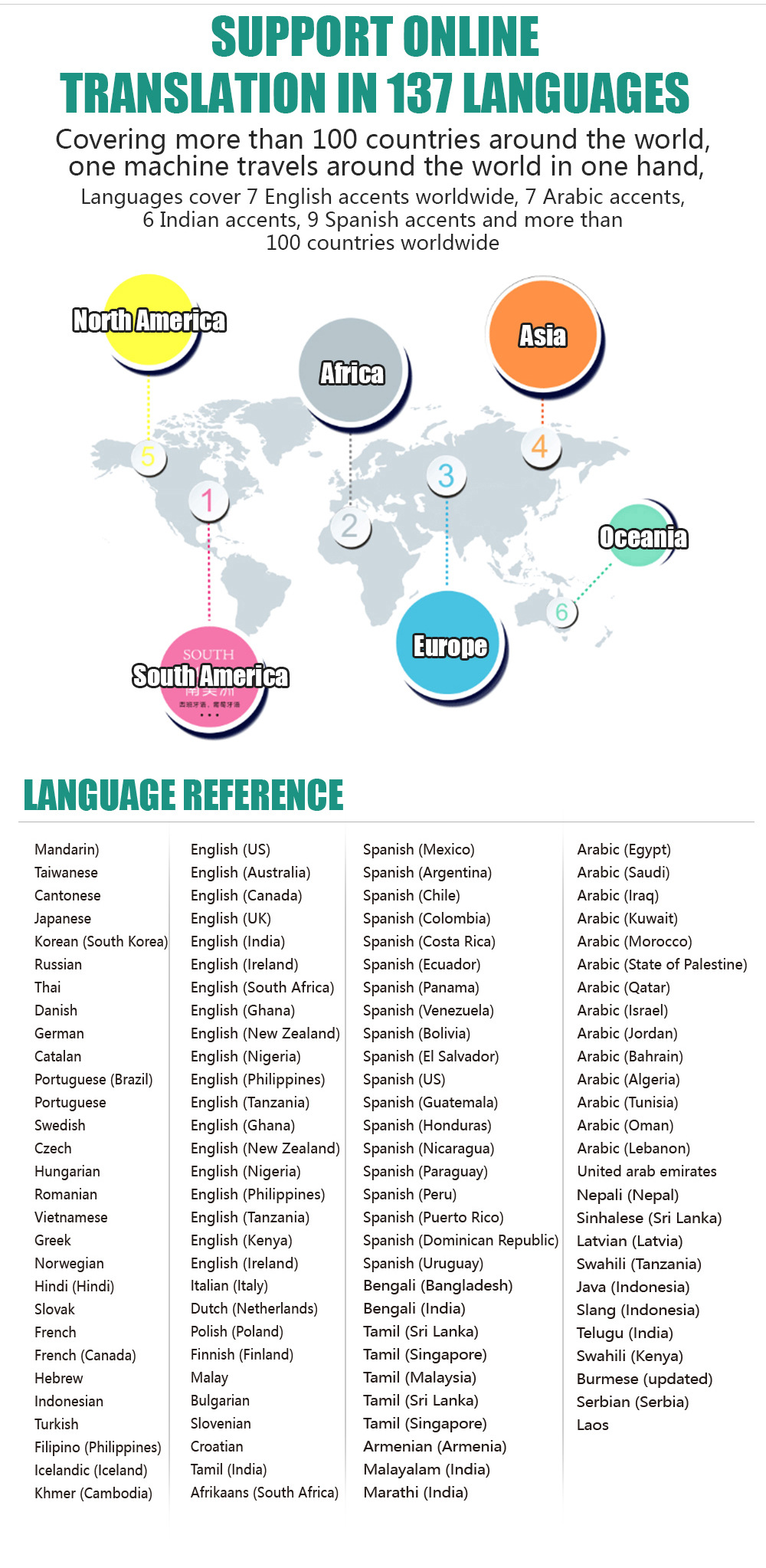 翻译器详情页---英文版01 (3)