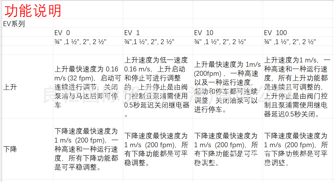 EV����˵��.png
