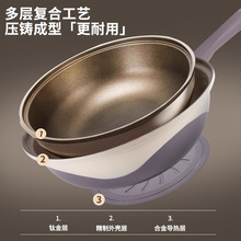 ✅抖音网红双色钛金不粘锅微压炒锅少油烟炒菜锅平底锅电磁燃气通