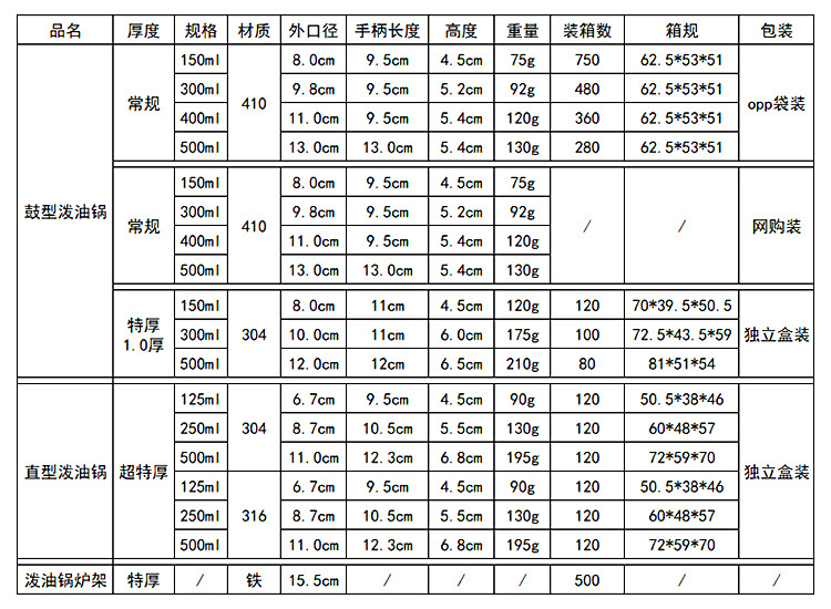316不锈钢泼油小锅家用辅食奶锅厨房淋热油锅炝油烧油迷你泼油锅详情12