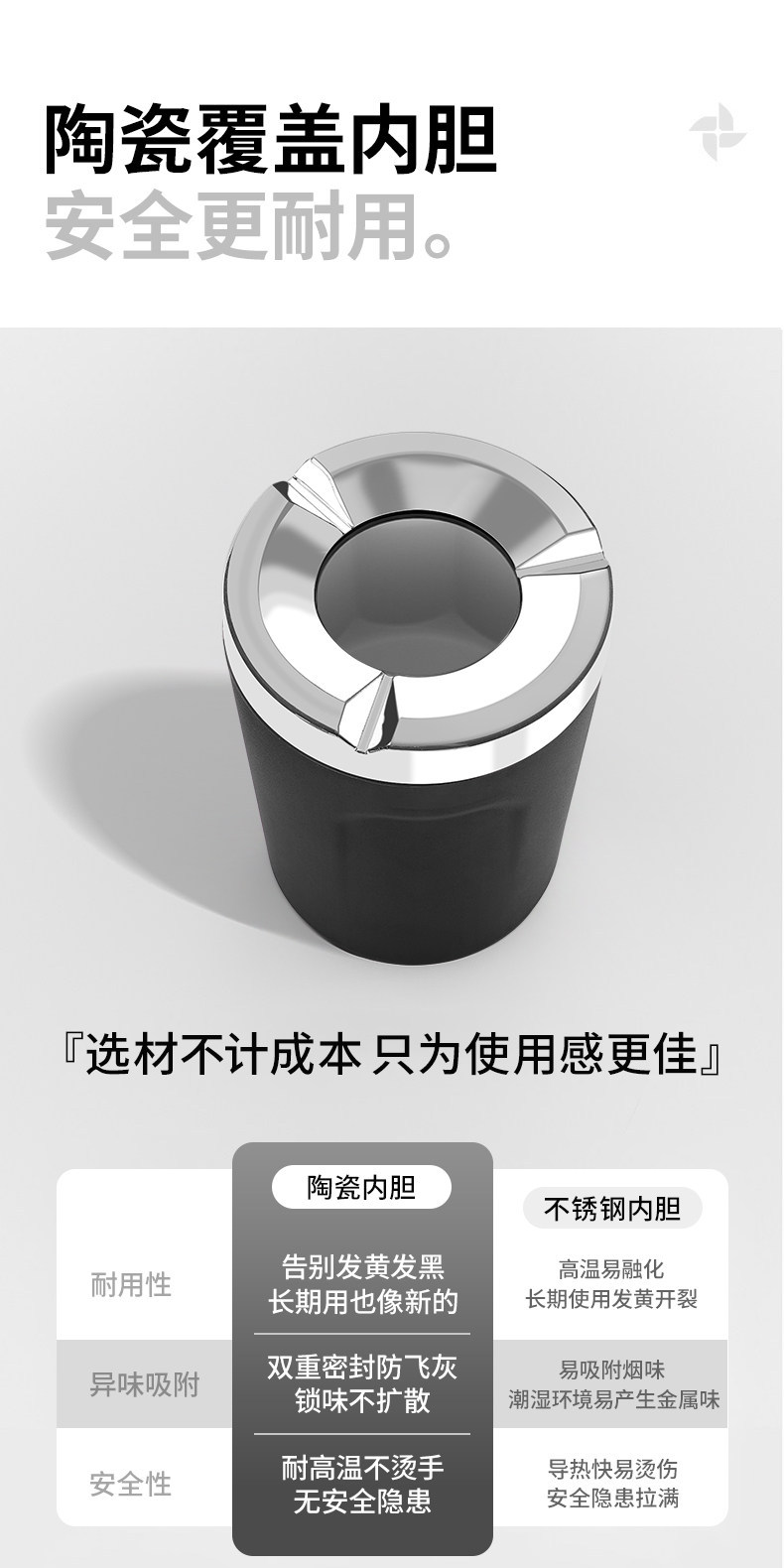 Tank 300/400/500/700/Hi4Z/T New Car-Mounted Ceramic Liner Rotating Lid Ashtray Anti-Fly Ash
