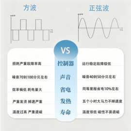 12V24V48V无刷船用电动船外机推进器充气橡皮艇塑料船螺旋桨