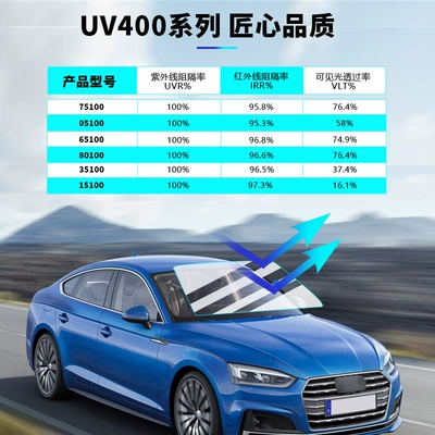 film, solar film, high insulation — Automotive Film