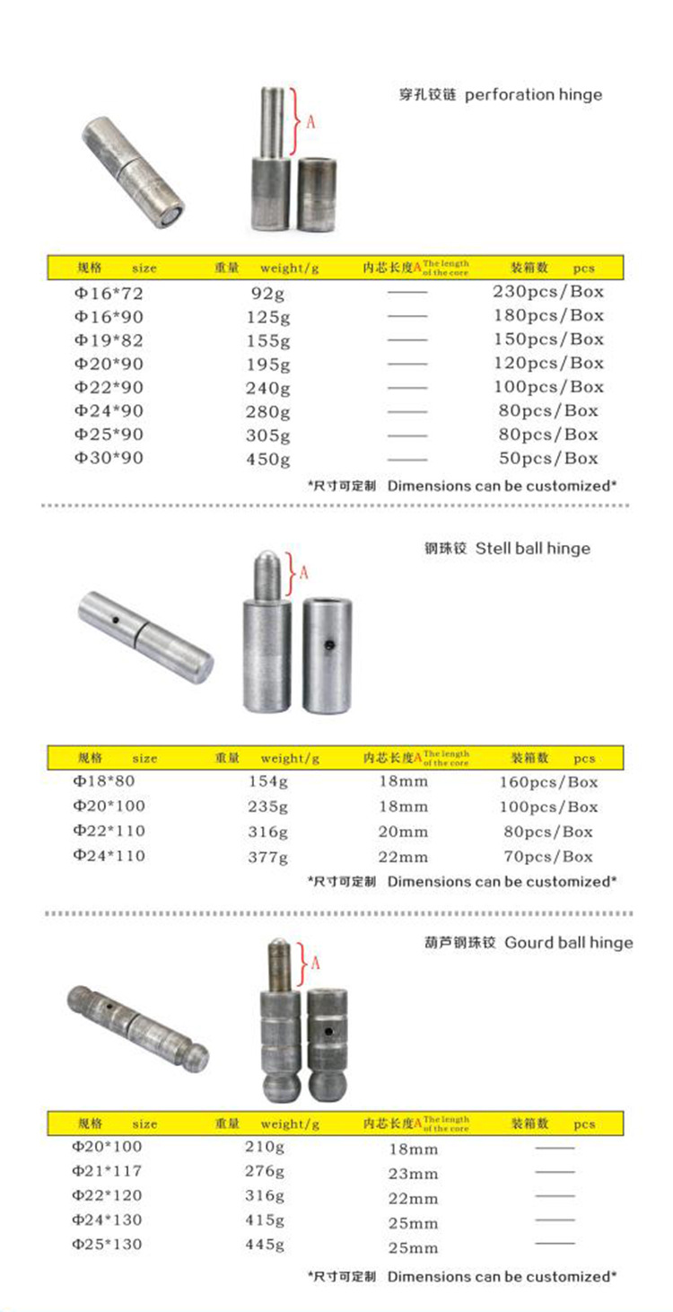 这个表格里面需要放详情页里面对应的参数_01