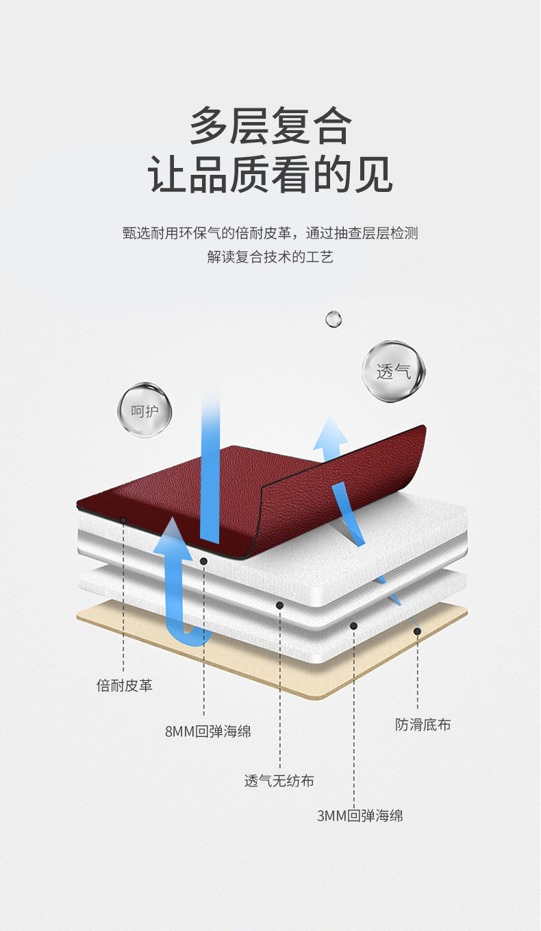 Suitable for the New Version of Tesla Model 3/Yls, Full-Coverage Seat Cushion and Ultra-Fiber Nappa Leather Seat Cover Specially Designed for the Car