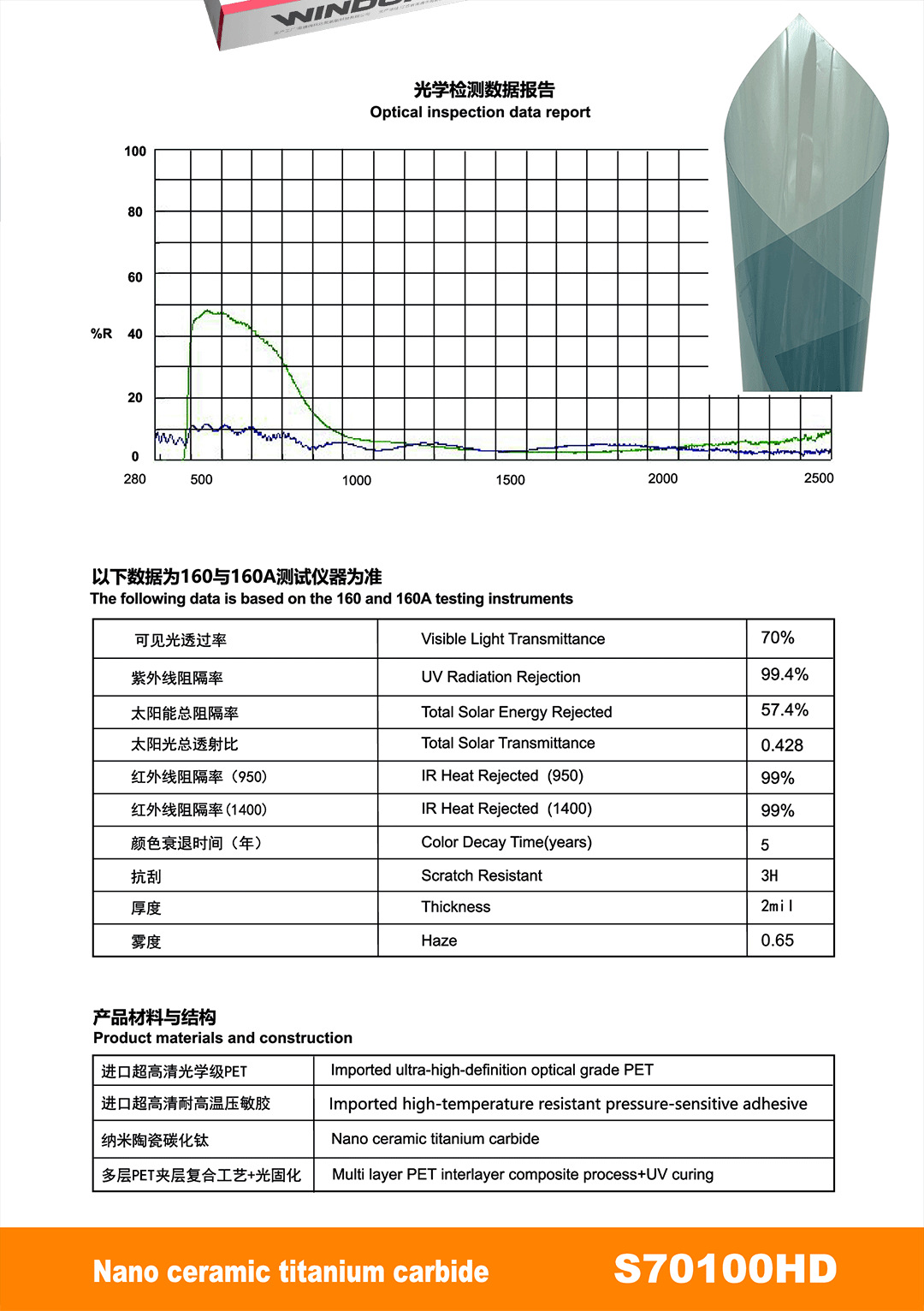 Pet High Insulation Sun Protection Explosion-Proof Car Window Film Nano Ceramic Car Solar Film Factory Direct Sales Cross-Border Wholesale