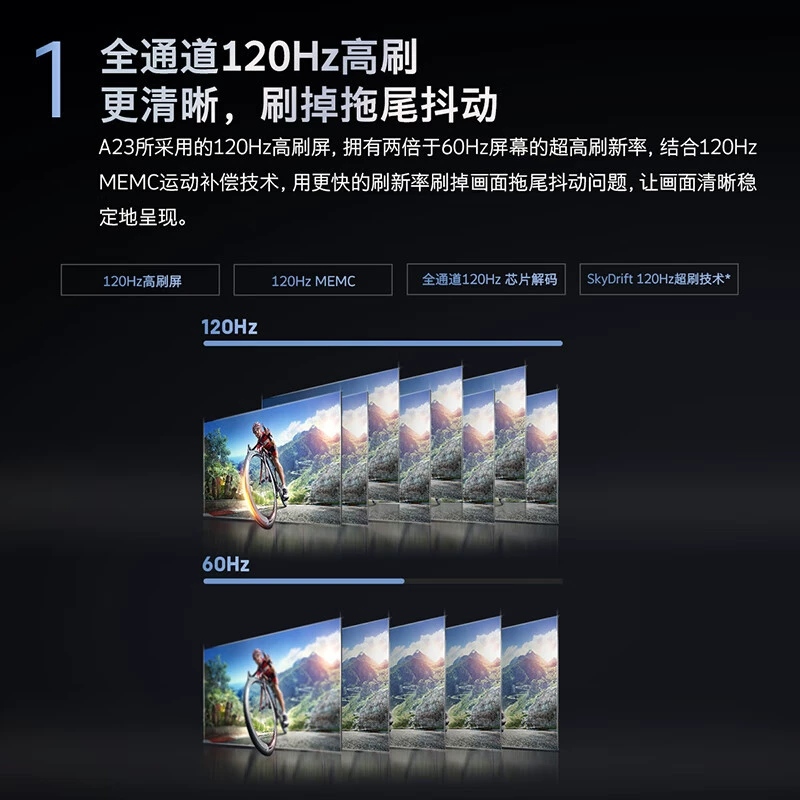 Телевизор Chuangwei 120 Гц с голосовым управлением, 55", 65", 75", 86", домашний 4K высокое разрешение, смарт A23