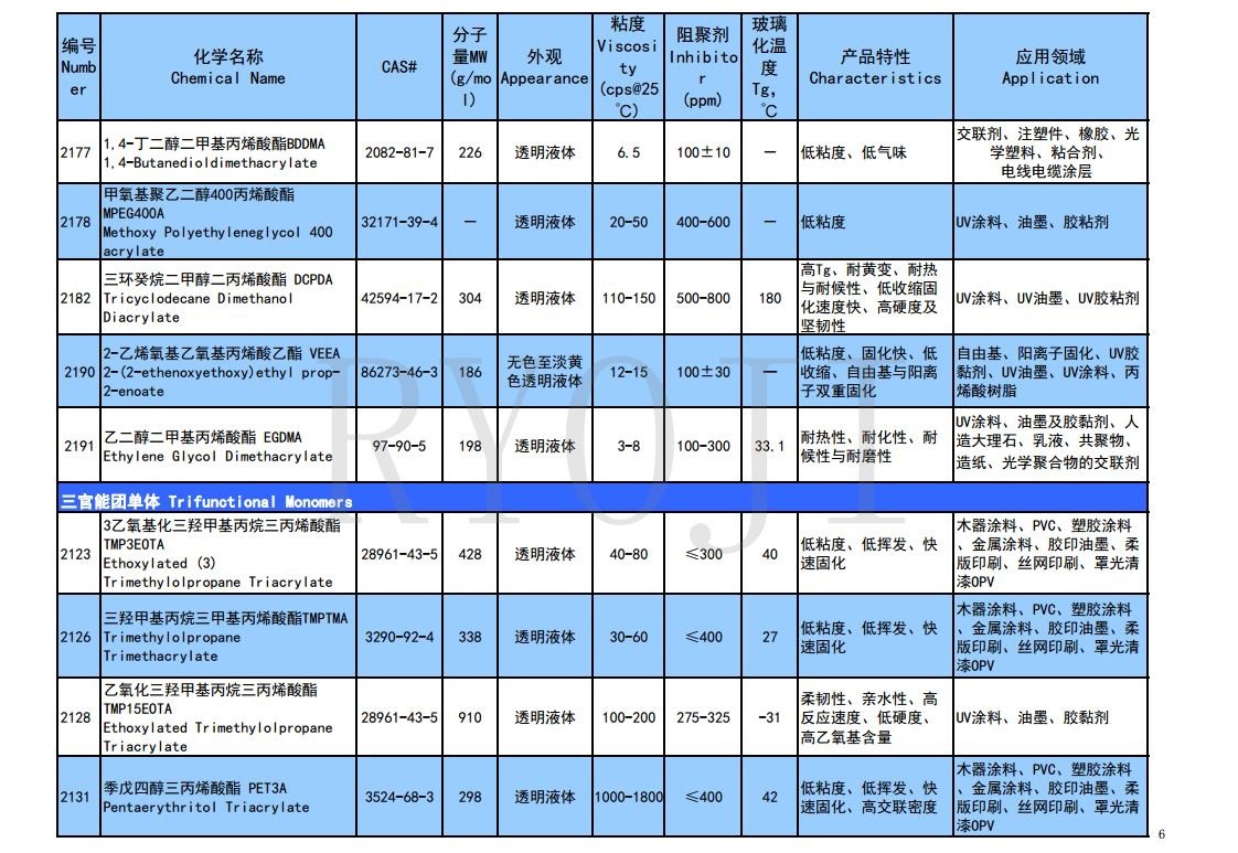 单体产品目录2025.10.18jpg_Page6