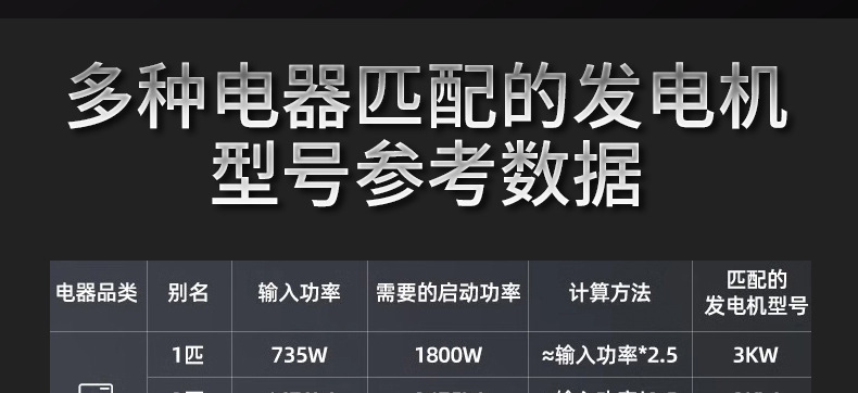 Variable frequency gasoline generator portable portable 220V household 6KW small outdoor camping mute 2.5/3.5/4/8