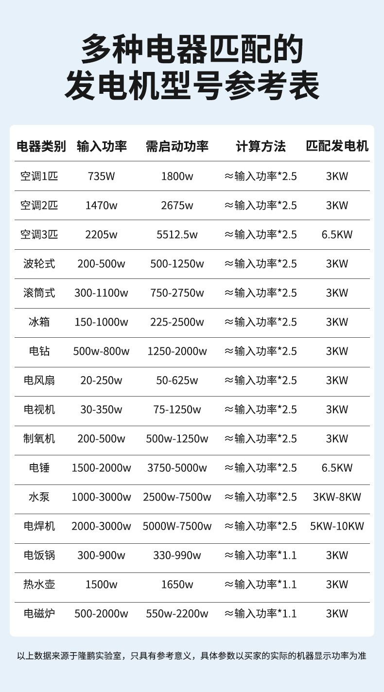 Longpeng Gasoline Generator 220V High Power Silent Variable Frequency Remote Control Portable 6.5Kw Rv Outdoor Emergency