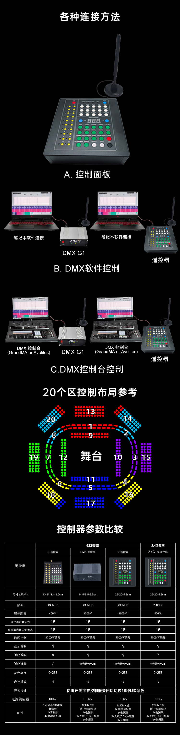 遥控器