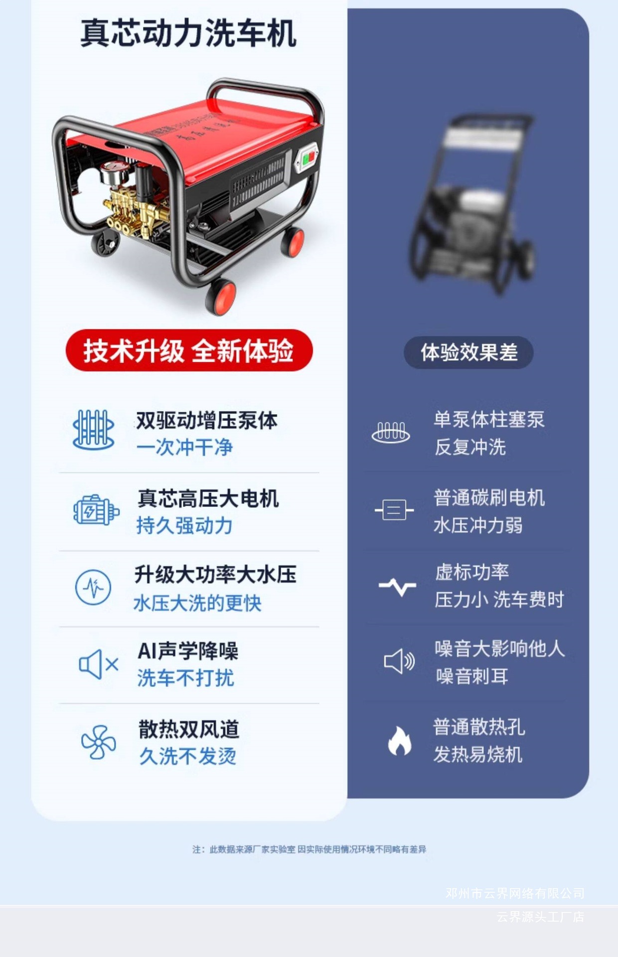 Yunjie Car Wash 22 Cleaning Machine Water Gun Water Pump High Power 0V High Pressure Car Washer for Home Use Black Cat Shengjiang 380