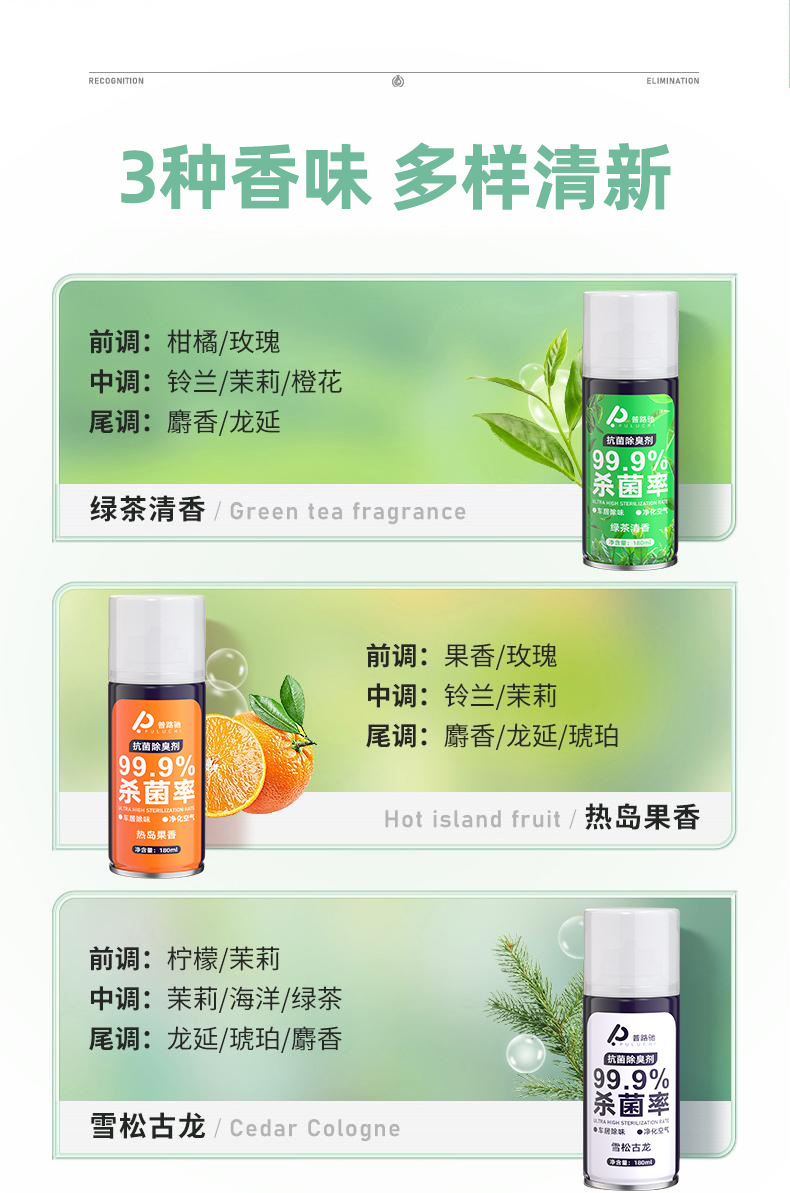 Car Deodorizer, Sterilization and Disinfection, Car Fragrance, Powerful and Fast Odor Eliminator, Car Air Cleaner