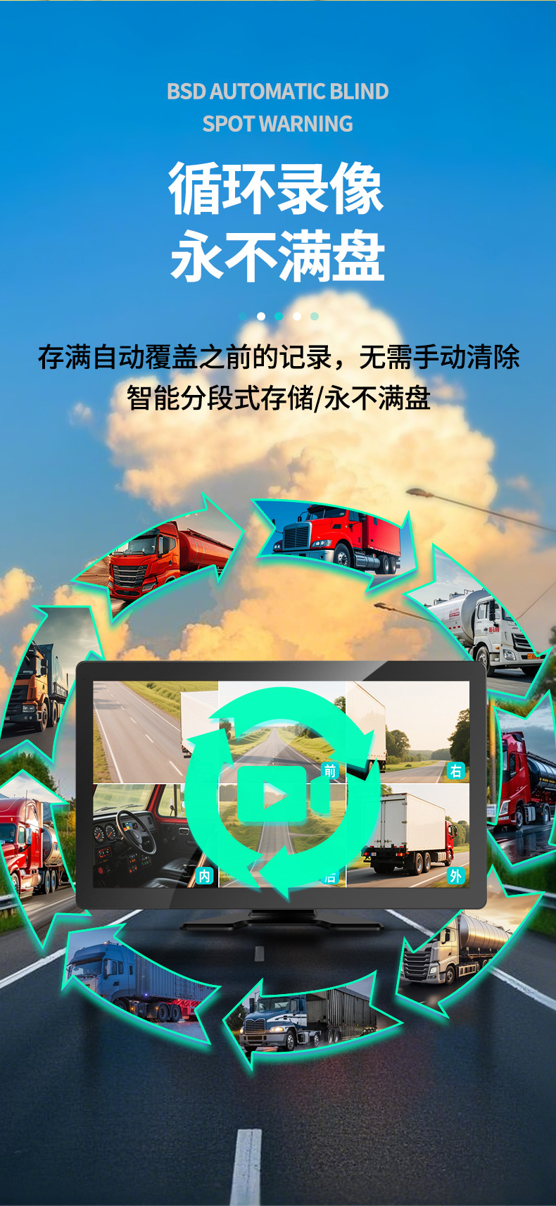 10-Inch 4-Split All-In-One Bsd/Adas Vehicle-Mounted Pedestrian Warning Blind Spot Monitoring High-Definition Recorder