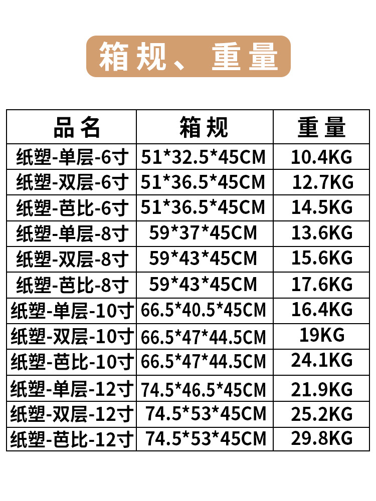 纸塑箱规、重量750