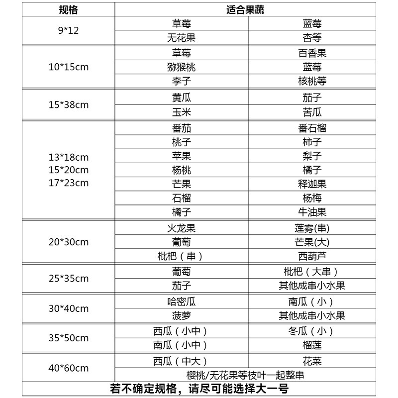 果物袋詰め、防鳥ネット袋、果物・野菜防虫専用袋、イチジク、びわ、ぶどう、桃、イチゴ保護袋|undefined