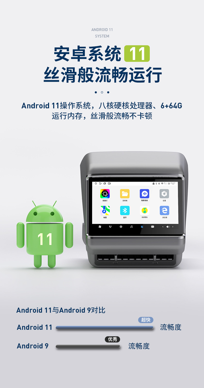 Suitable for Tesla Model 3/Y Third-Generation Rear Entertainment Tv Air Conditioning Control Modification 4g Display Screen 7