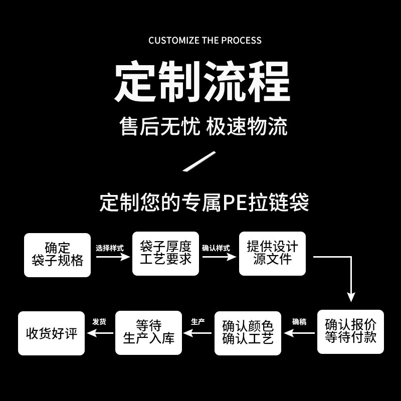 Nuevas bolsas de almacenamiento autoadhesivas de PE, bolsas transparentes con cierre hermético de LDPE, bolsas de plástico autoadhesivas simples con cierre.