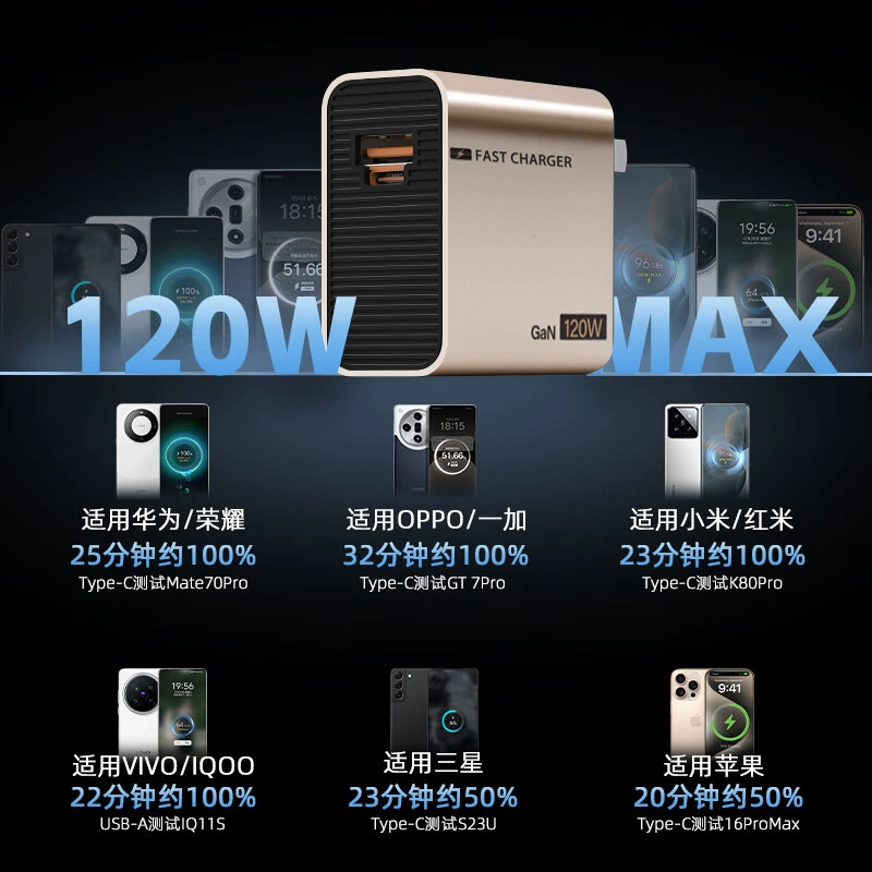 Xiaomi, совместимое зарядное устройство для мобильного телефона и ноутбука, 120W
