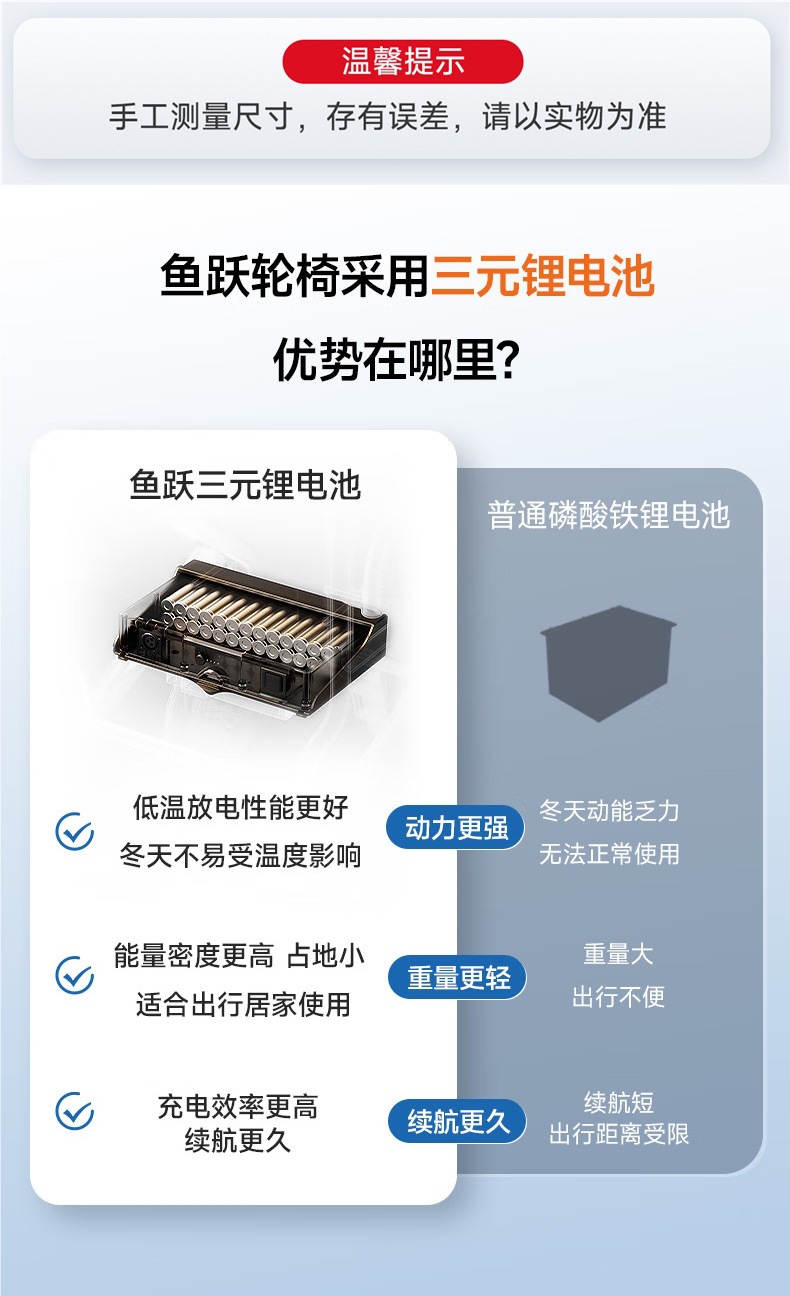 Yuyue Electric Wheelchair for the Elderly, Portable, Foldable, Lightweight, Smart, Fully Automatic Mobility Scooter for Young People D130Fl