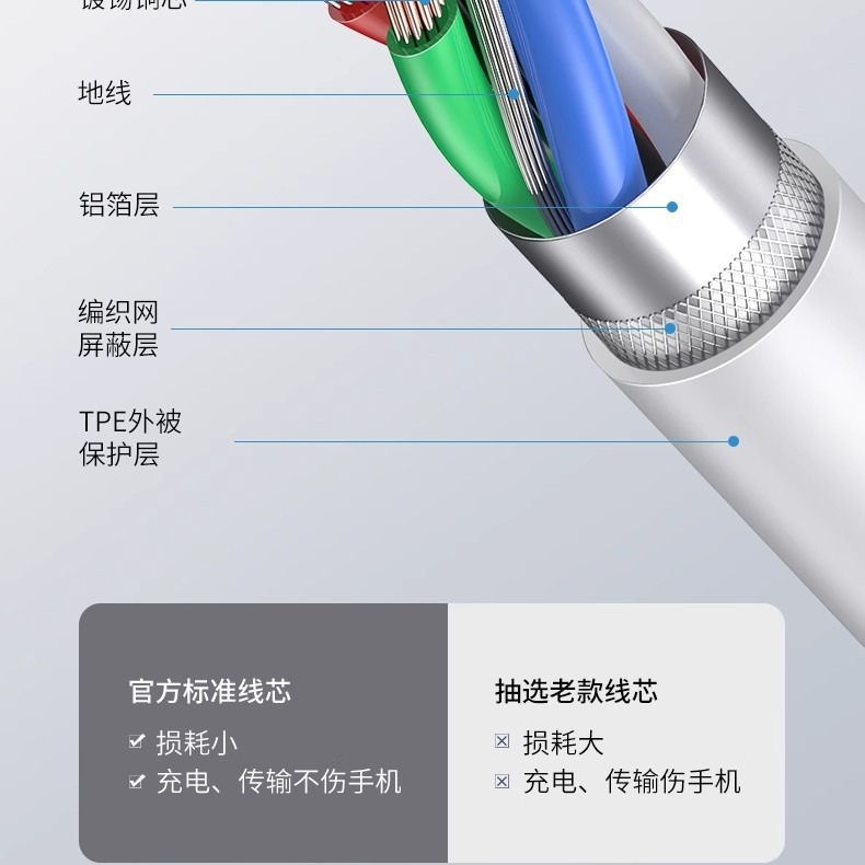 Adecuado para Apple 14pro cargador cabeza PD30W carga rápida enchufe iphone13pro serie 15pro cabeza de carga rápida