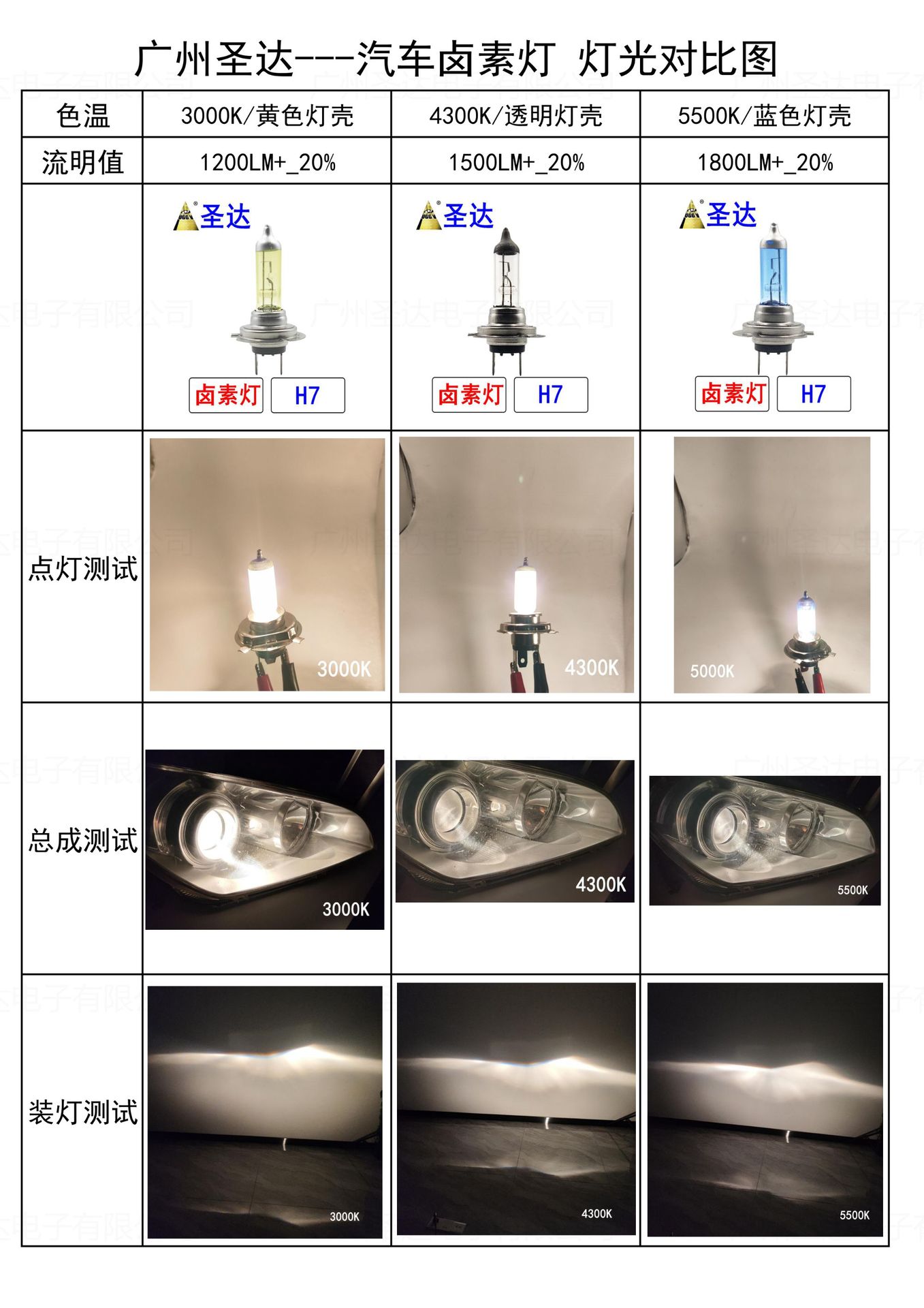 卤素灯灯光 对比图