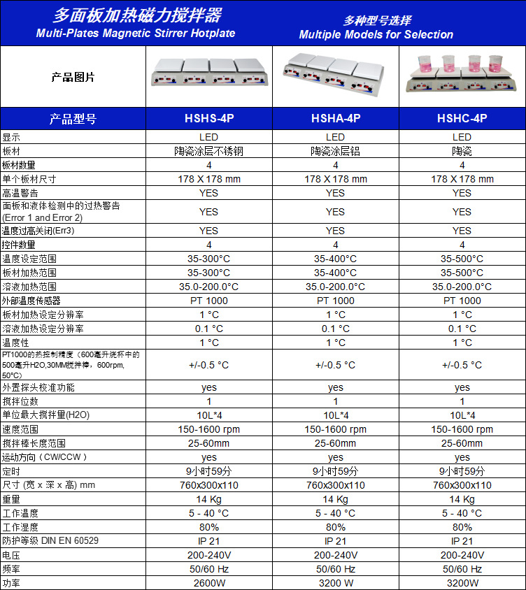 HSHC-4P HSHS HSHA.png