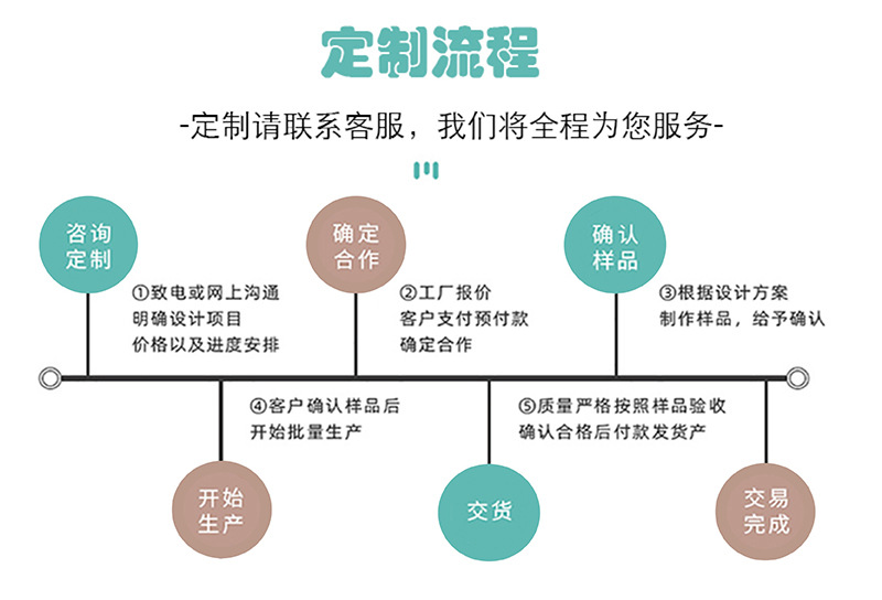 定制流程.jpg